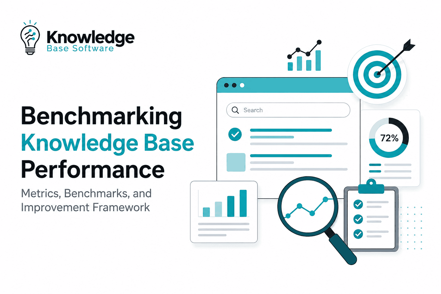 Benchmarking knowledge base performance scorecard and metrics