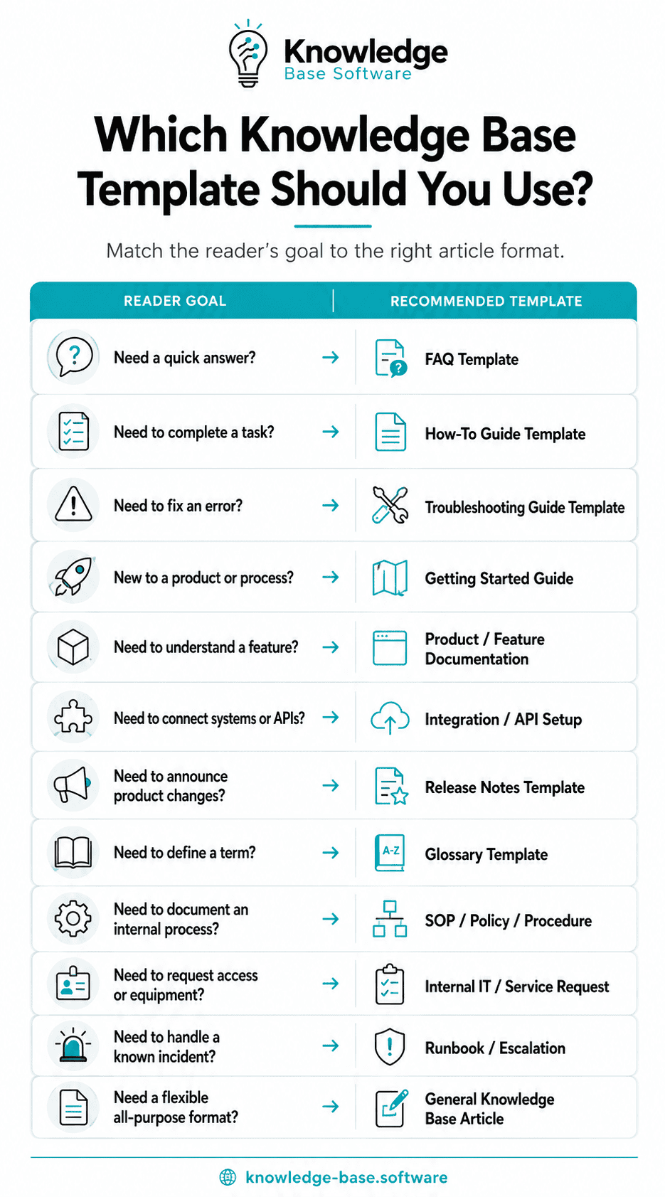 Basic Tool Knowledge Knowledge Base Templates: 12 Copy-and-Paste Formats