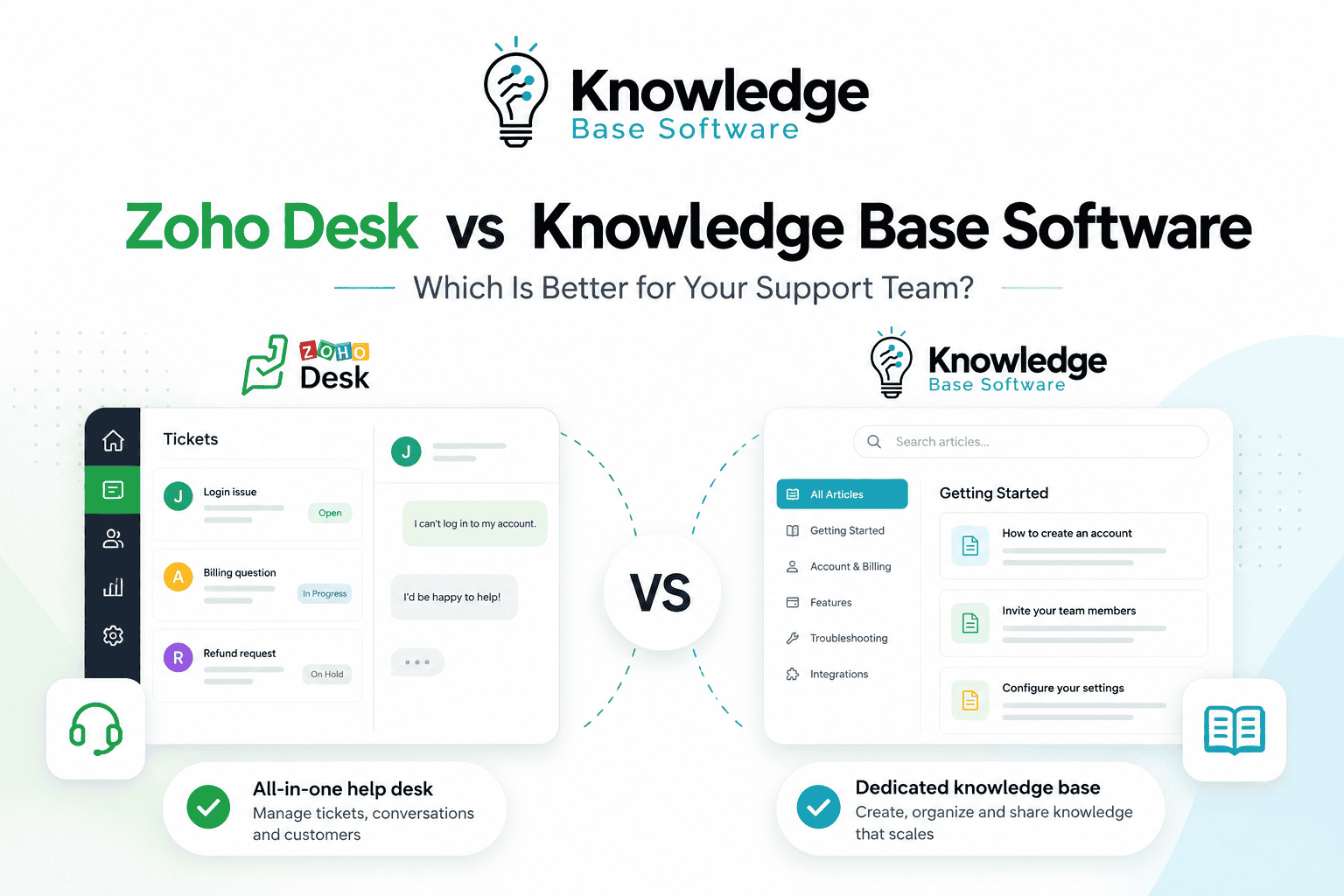 Which Is Better for Your Support Team?