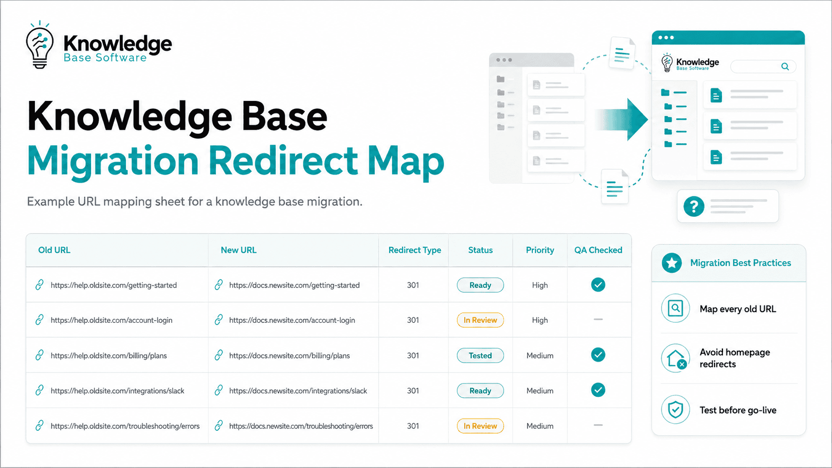 How to Migrate to a New Knowledge Base Platform Without Losing Data ...