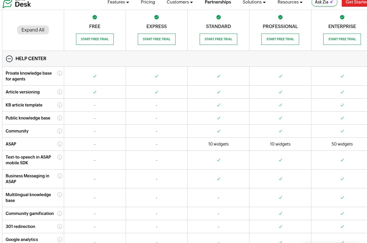 Zoho Desk plan comparison for public and multilingual knowledge base features