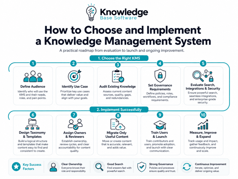 Knowledge Management Systems: Guide, Benefits & Examples