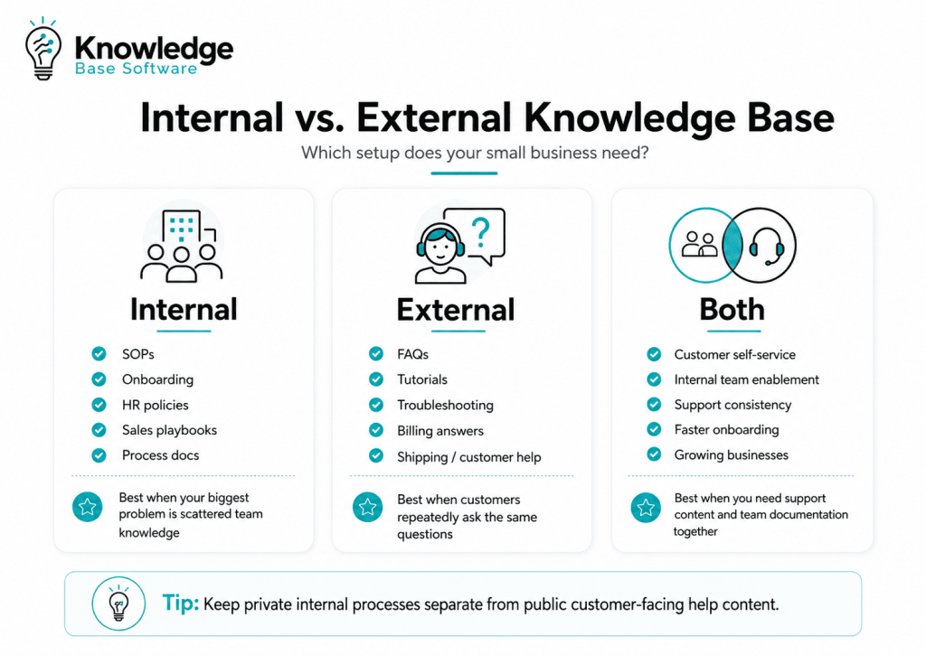 Best Knowledge Base Software for Small Businesses in 2026 - Knowledge ...