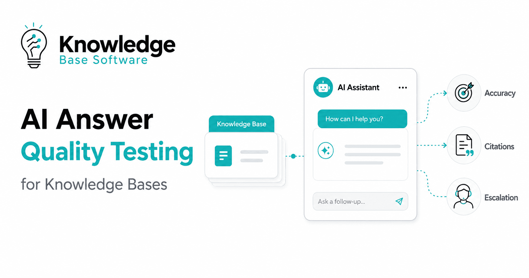 AI Answer Quality Testing for Knowledge Bases