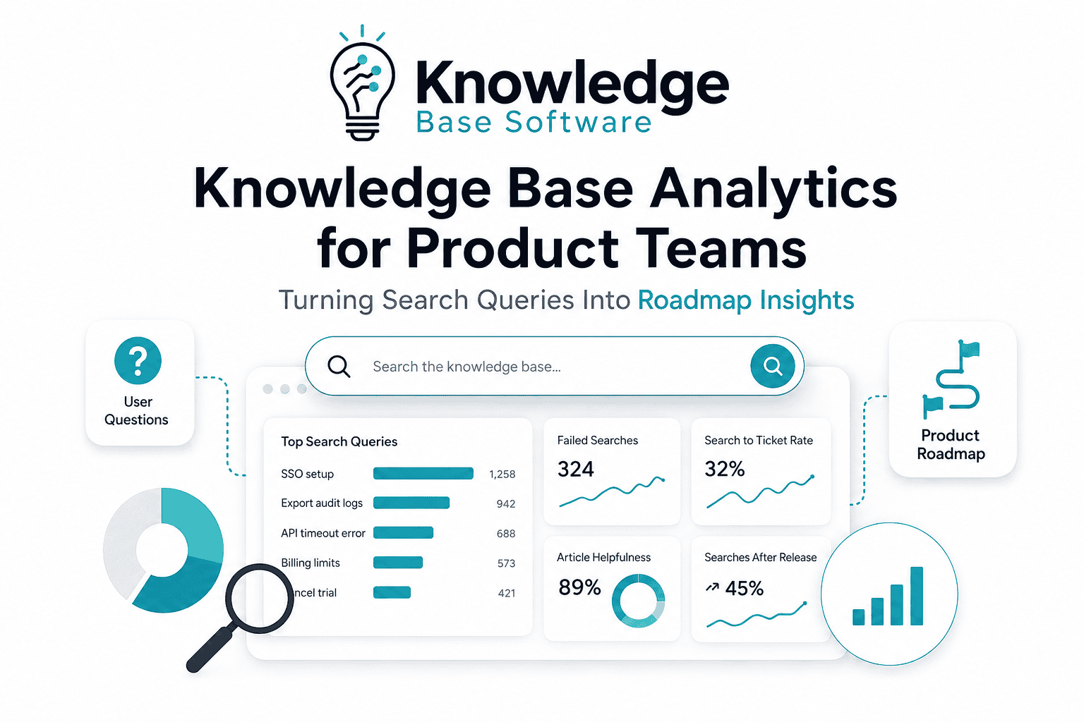 Knowledge Base Analytics for Product Teams