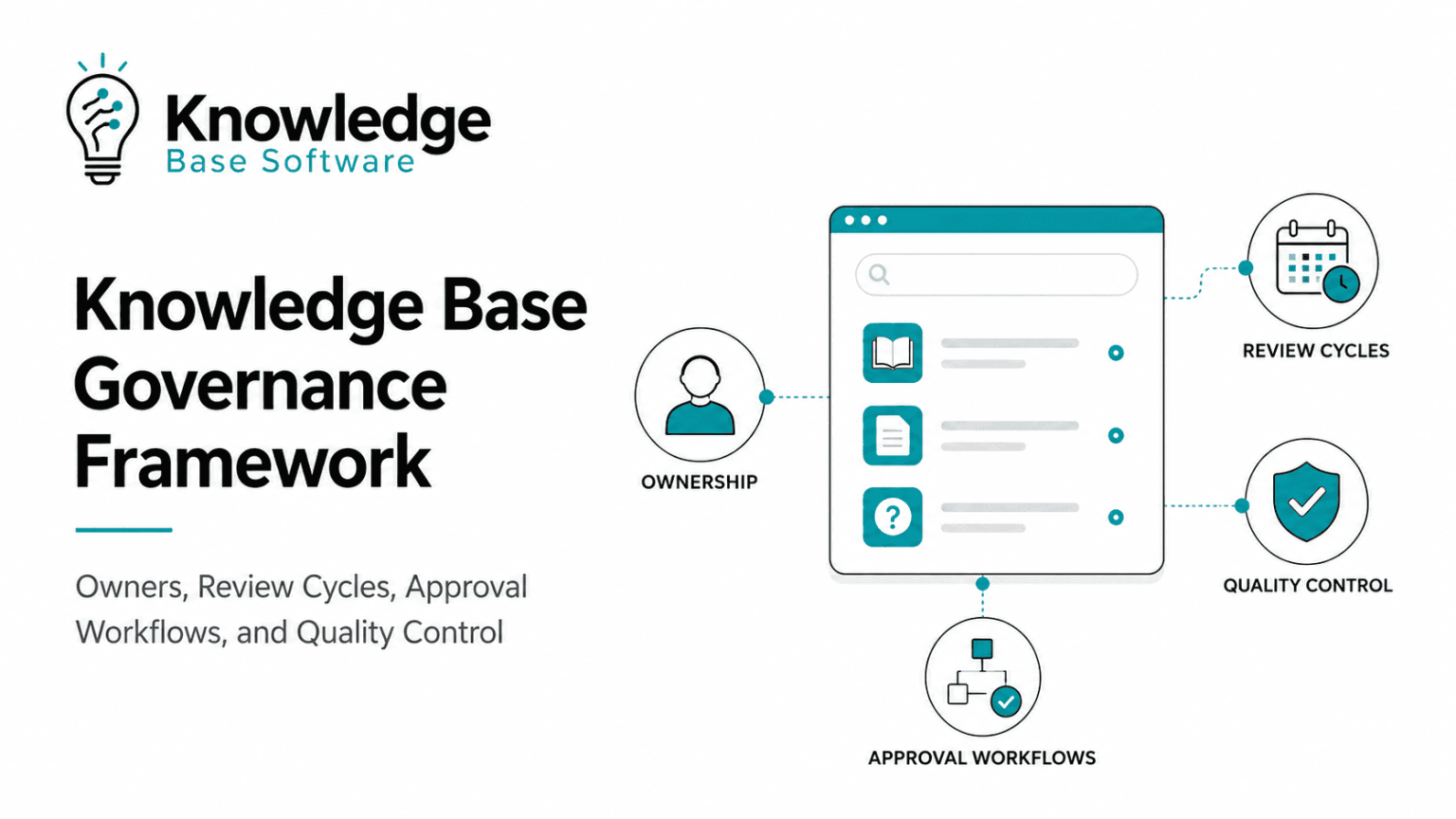 Knowledge Base Governance Framework: Owners, Review Cycles, Approval ...