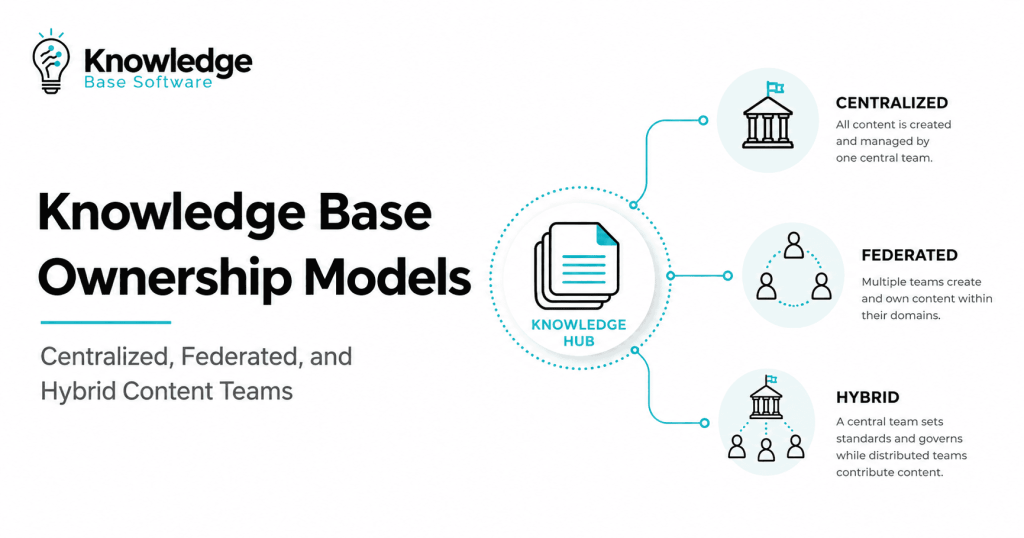 How to Create a Knowledge Base: A Step-by-Step Guide - Knowledge Base ...