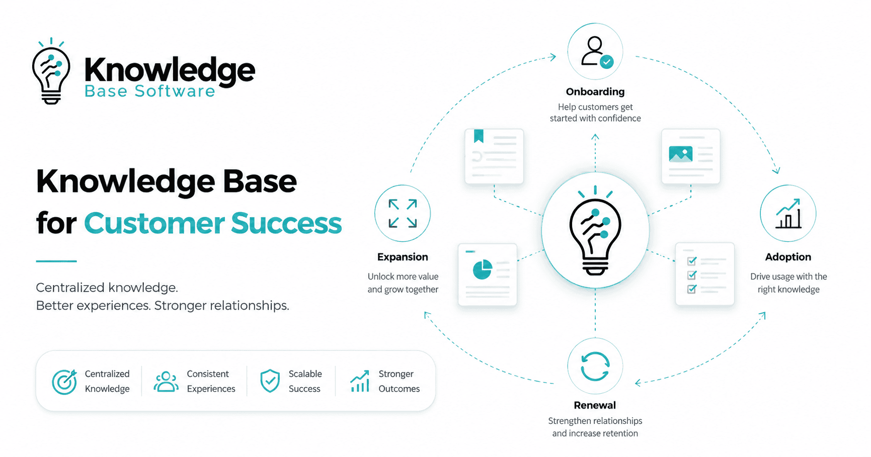 Knowledge Base for Customer Success