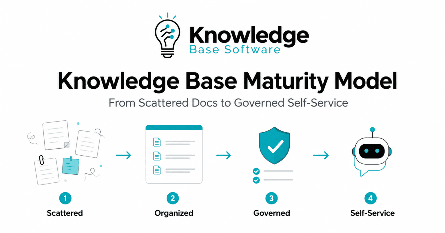 Building a Knowledge Base Information Architecture: A Practical Guide ...
