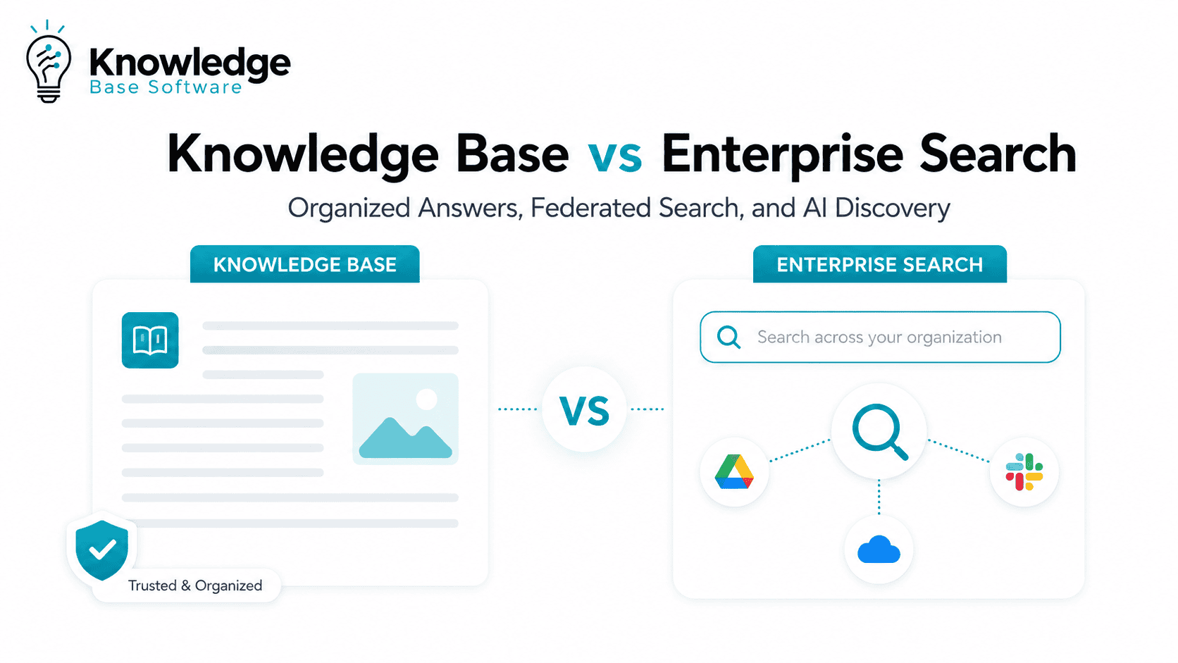 Knowledge Base vs Enterprise Search