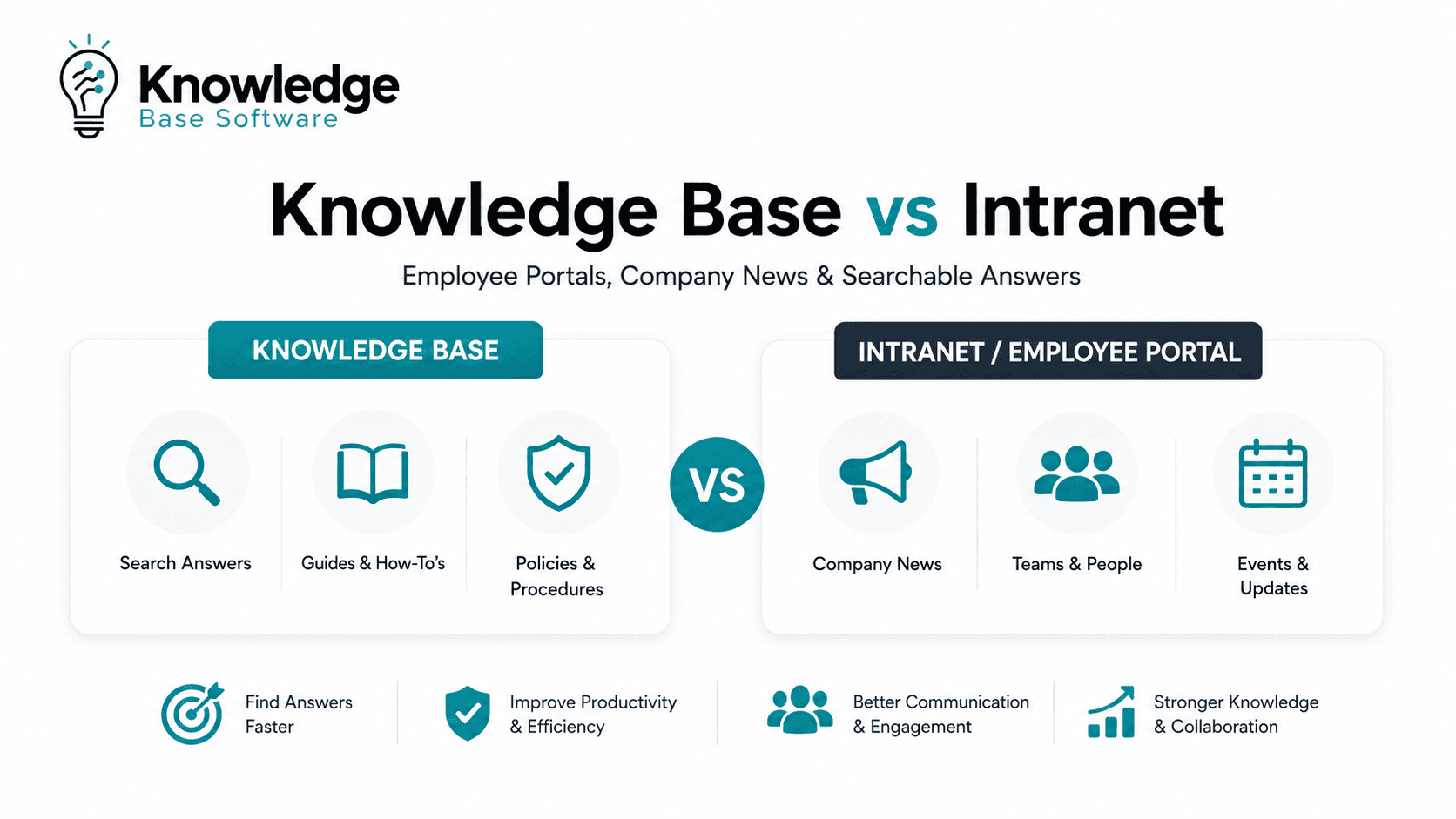 Knowledge Base vs Intranet
