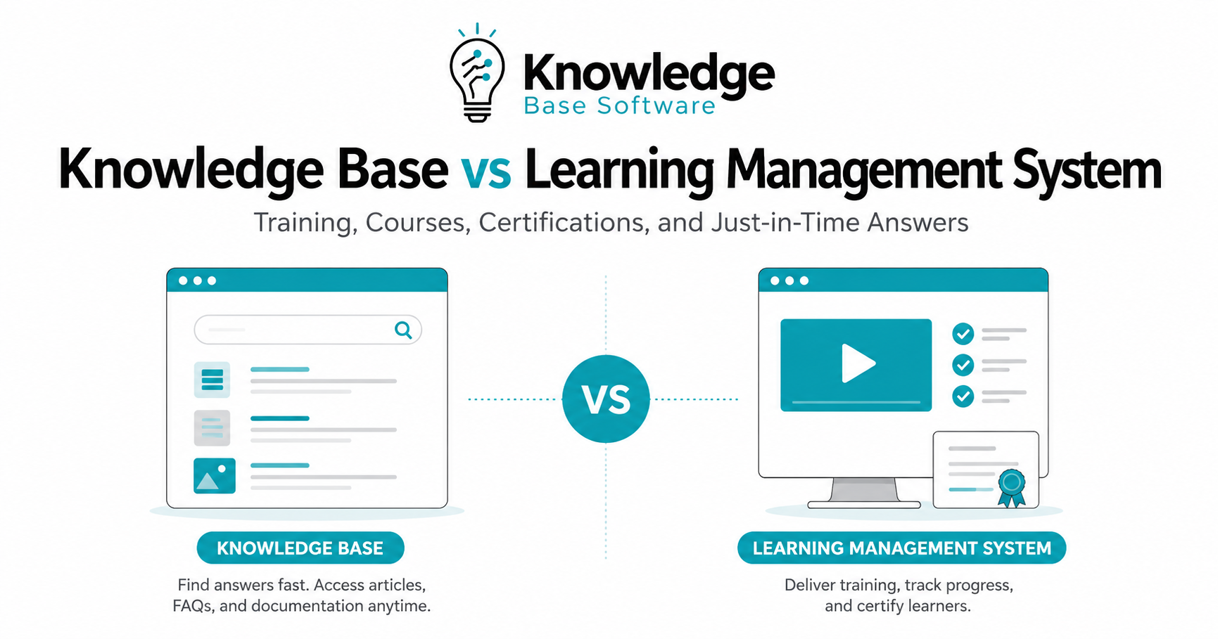 Knowledge Base vs Learning Management System