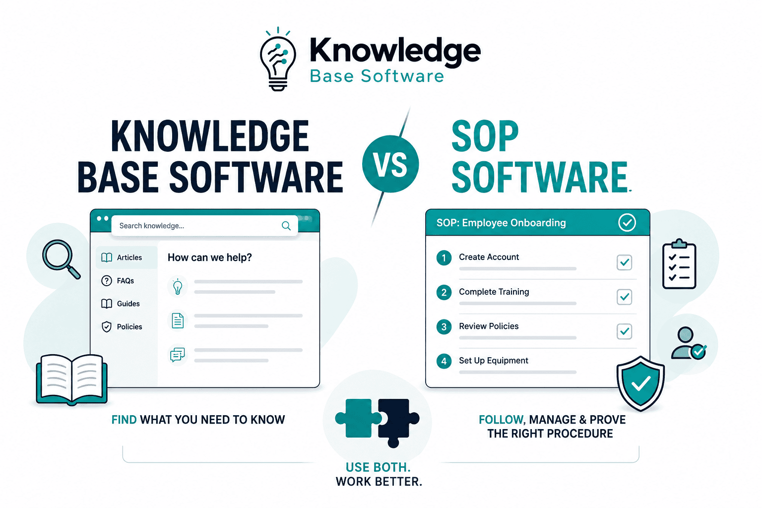 Knowledge Base vs SOP Software
